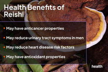 Load image into Gallery viewer, NatraHeal - Medicinal Reishi Mushroom Capsules - 60 Caps
